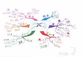 マインドマップの書き方・描き方 「6つの法則」 - マインドマップの学校